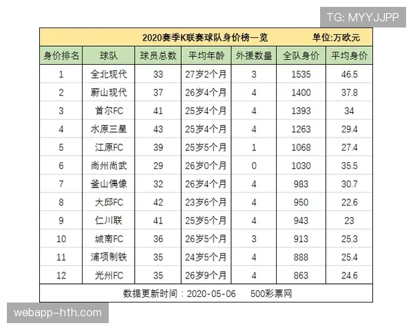 韩国职业足球联赛最新发展情况与赛况动态