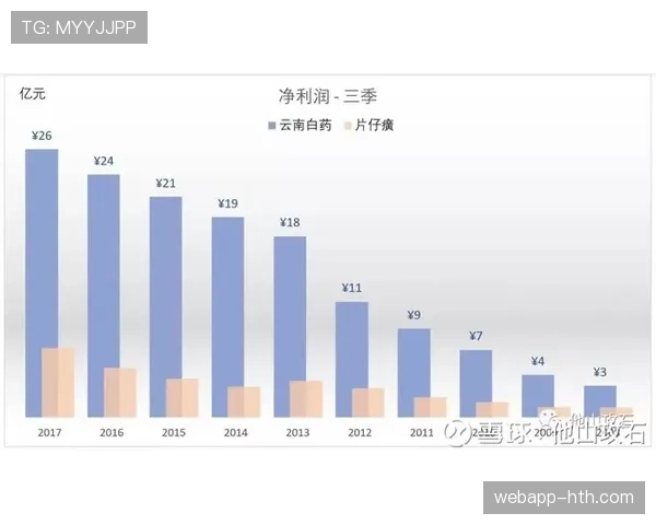 B费与厄德高组织能力及进攻发起效率对比